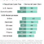 5 FACTS ABOUT INDIAN AMERICANS5