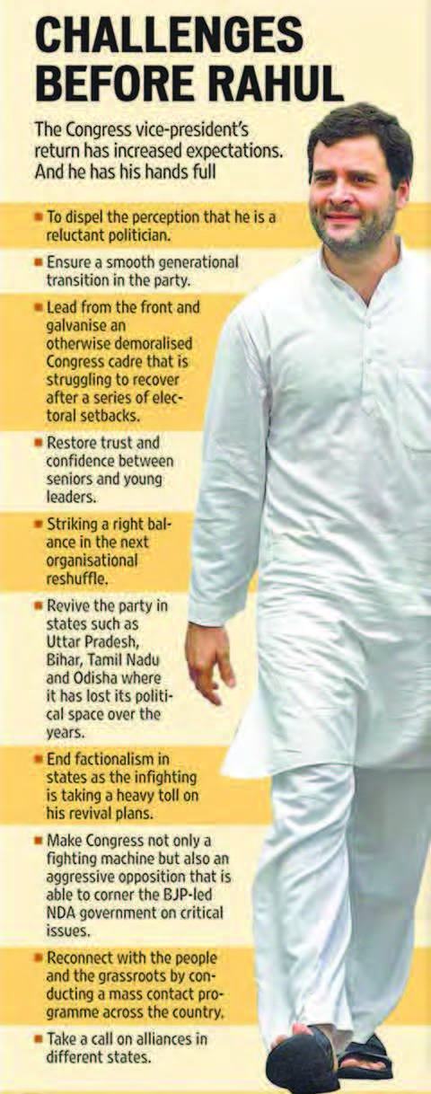 RAHUL GANDHI RETURNS AFTER 2-MONTH LEAVE