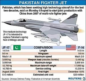 jf-17-and-f-16