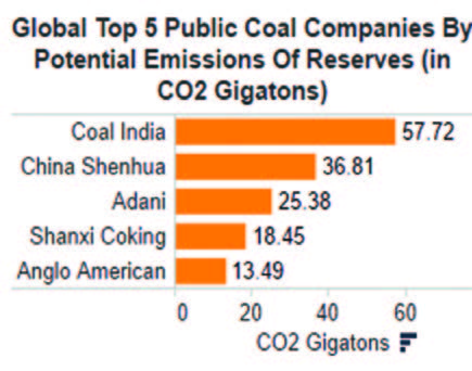 Greenpeace graph2