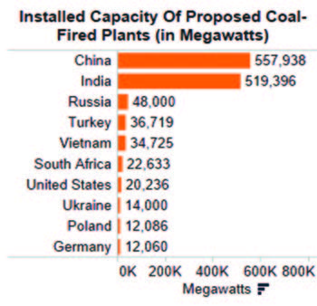 Source: World Resources Institute
