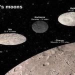 PLUTO’S MOONS TUMBLING IN ABSOLUTE CHAOS