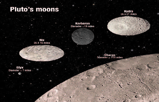 PLUTO’S MOONS TUMBLING IN ABSOLUTE CHAOS