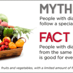 Type 2 Diabetes – How to Watch it, Control it, Live with it