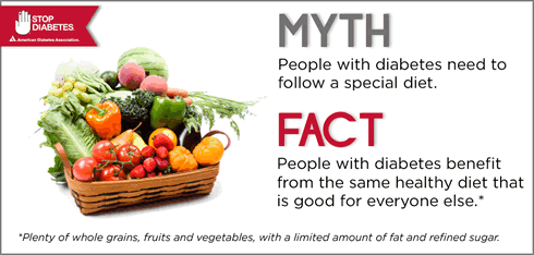 Type 2 Diabetes – How to Watch it, Control it, Live with it