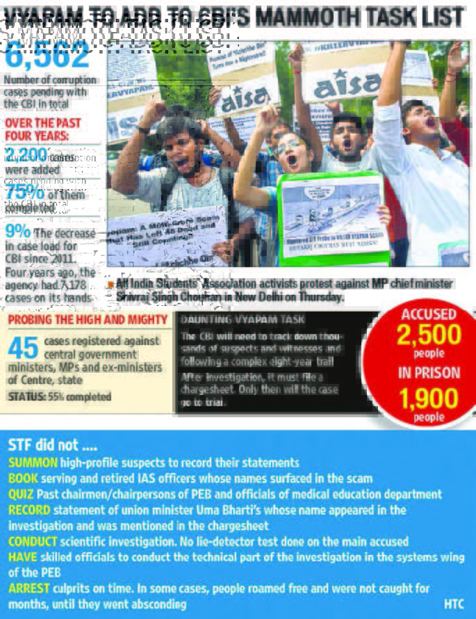 VYAPAM SCAM WILL TEST CBI