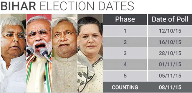 BIHAR_ELECTIONS