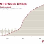 Syria-Crisis-Refugees-Graph_0215