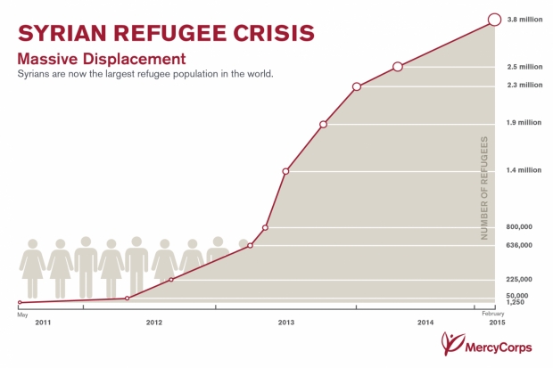 Syria-Crisis-Refugees-Graph_0215
