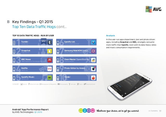 avg-android-app-performance-report-q1-2015-19-638