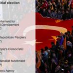 Turkey election – AKP regains majority