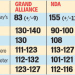 bihar polls