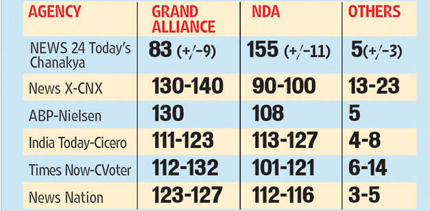 bihar polls