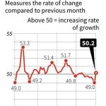 CHINA MANUFACTURING EXPANDS