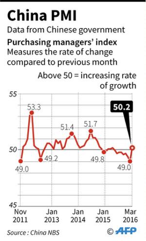 CHINA MANUFACTURING EXPANDS