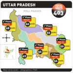 UP-poll-phases-politics