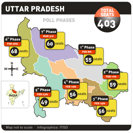 UP-poll-phases-politics