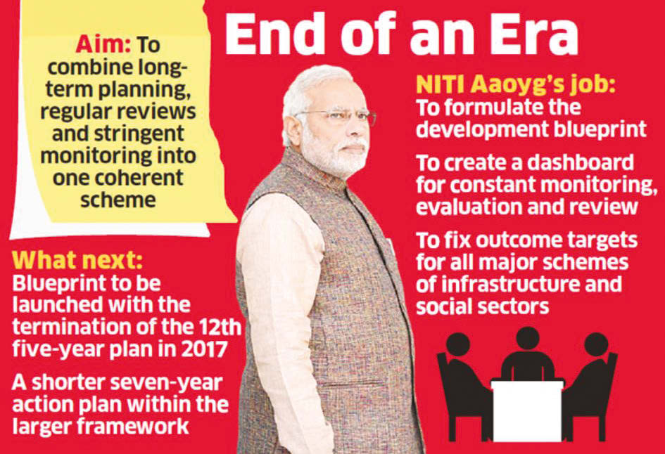 15-YR DEVELOPMENT AGENDA