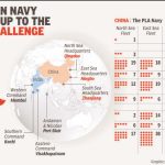 China triggers Asia arms race