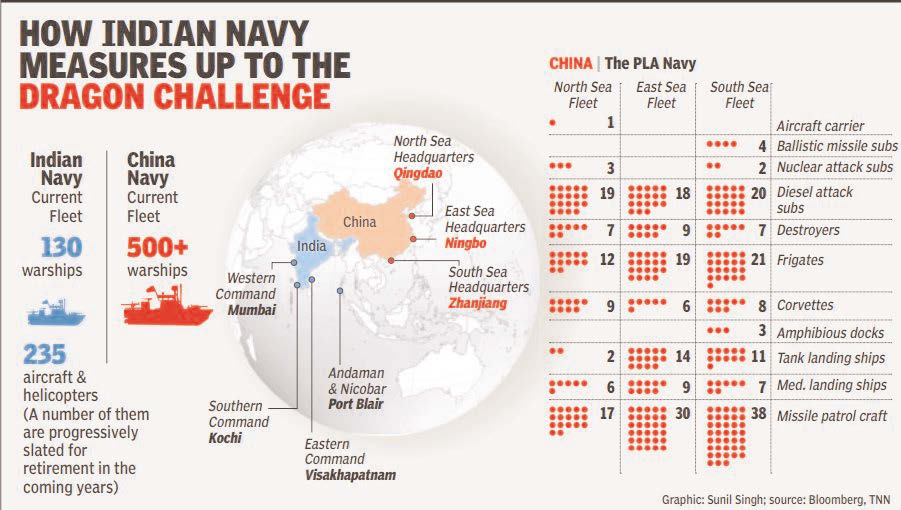 China triggers Asia arms race