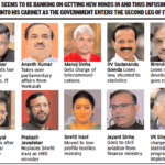 Cabinet Reshuffle