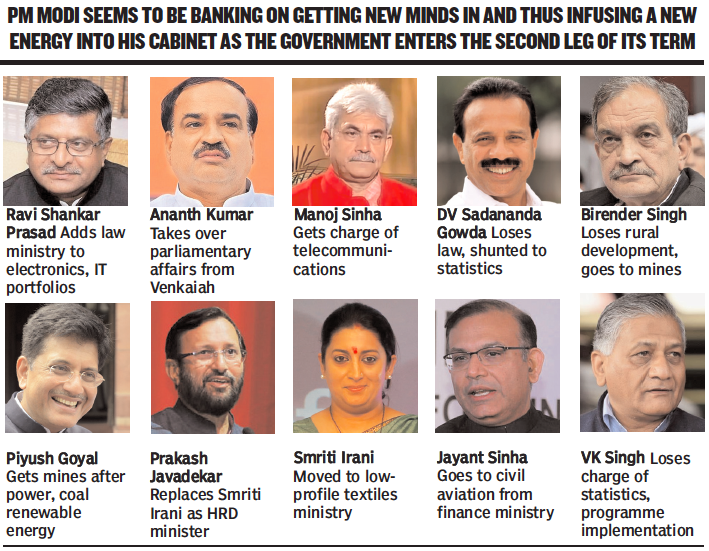 Cabinet Reshuffle