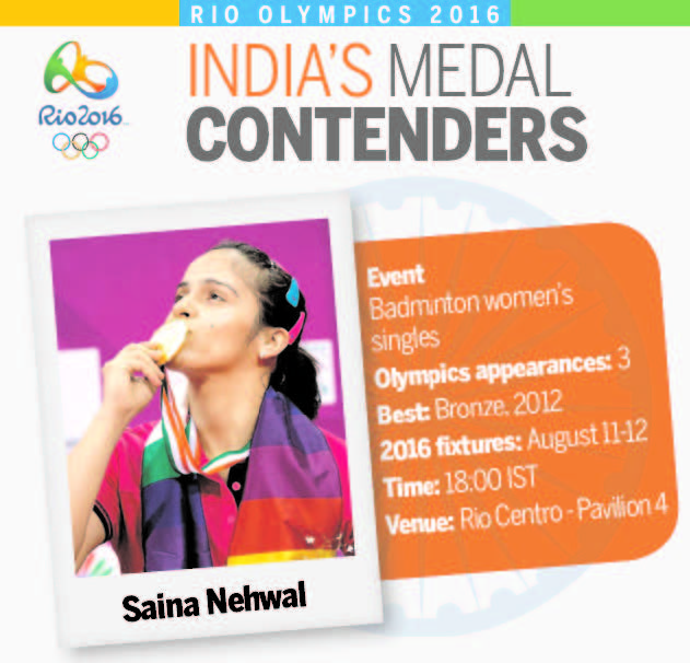 Saina and India soar high at Wembley