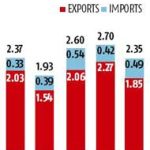 pakistan-trade