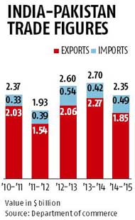 pakistan-trade