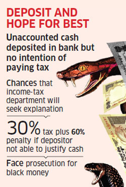 unaccounted-money