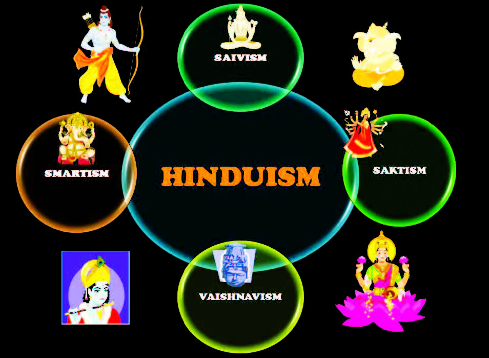 FOUR DENOMINATIONS