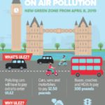 london on air pollution