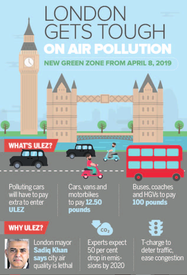 london on air pollution
