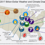 Natural disasters