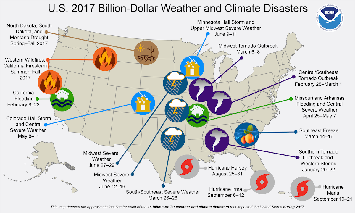 Natural disasters