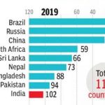 Hunger Index