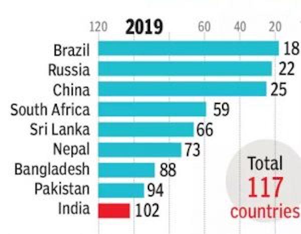 Hunger Index