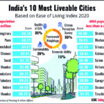 Bengaluru