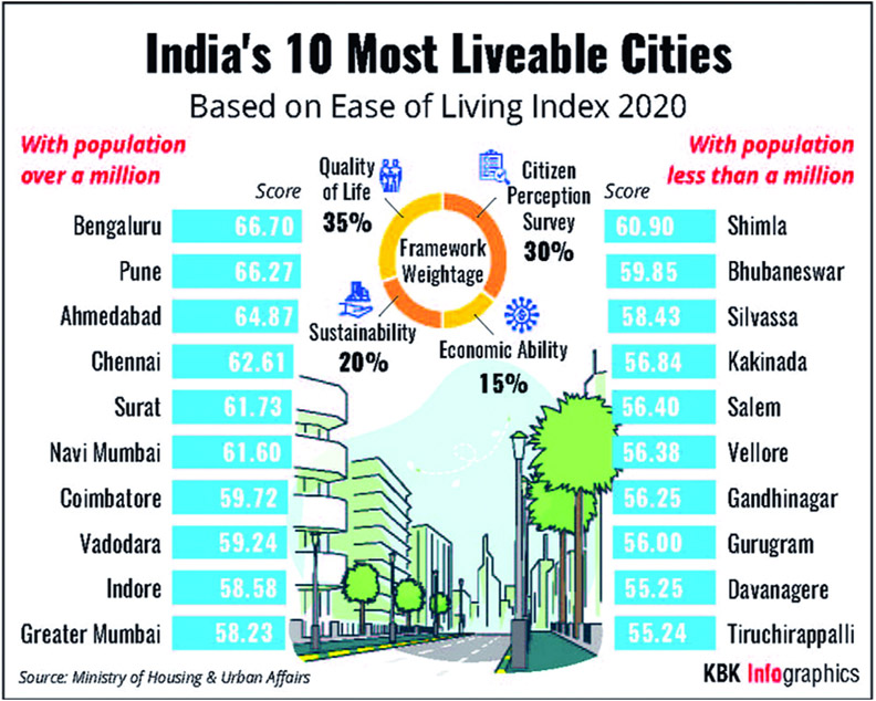Bengaluru