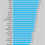 Indian Americans top in family stability- report by Wendy Wang