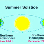 sumre