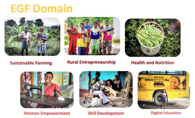 Ekal Mission Pic 1 Gramothan Foundation